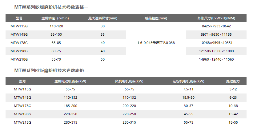 MTW series European version mill technical parameters