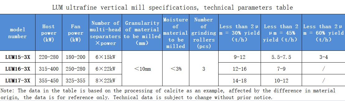 LUM Ultrafine Vertical Mill