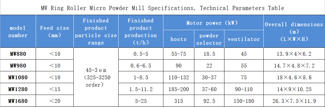 MW Ring Roll Micro Powder Mill