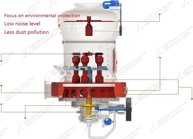 MTW Series European Grinding Mill