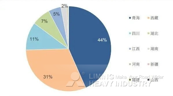 Distribution of lithium resources in China