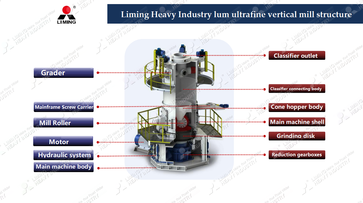 Crushing equipment structure